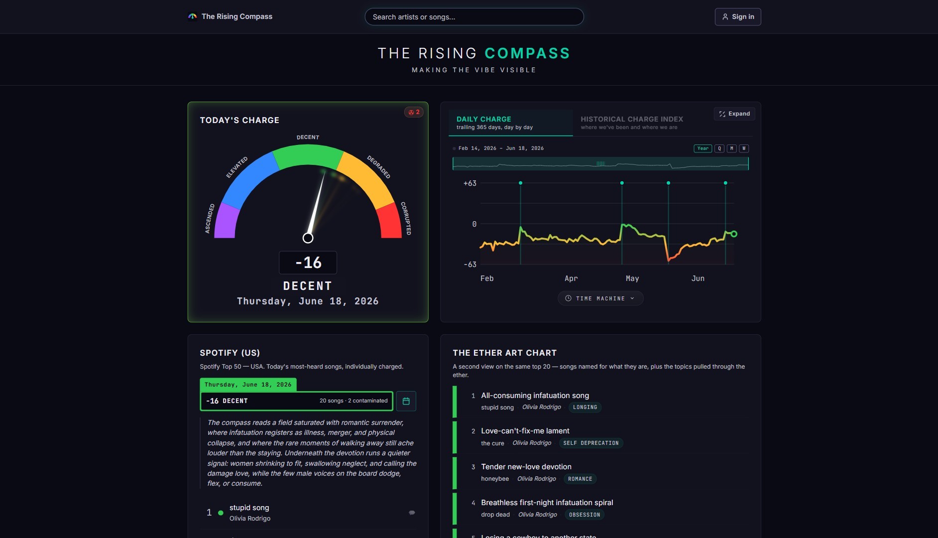 Rising Compass website, designed and developed by chadworks -- desktop view